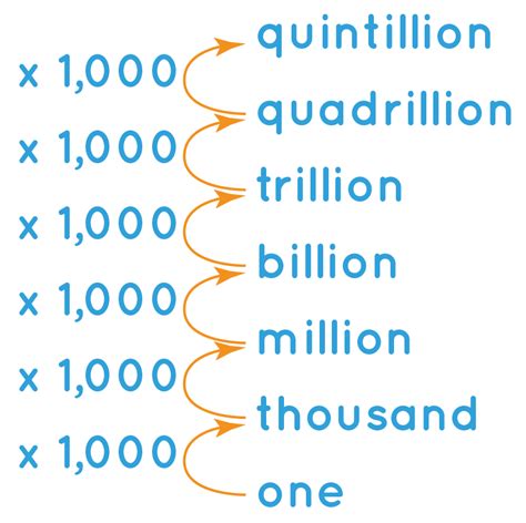 how many zeros in a billion|how many zeros in a billion trillion.